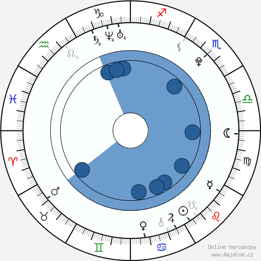 Phoebe Di Tommaso wikipedie, horoscope, astrology, instagram