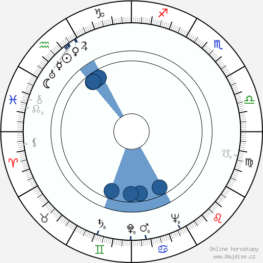 Phoebe Ephron wikipedie, horoscope, astrology, instagram