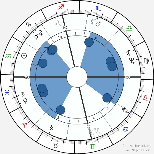 Phoebe Phelps wikipedie, horoscope, astrology, instagram