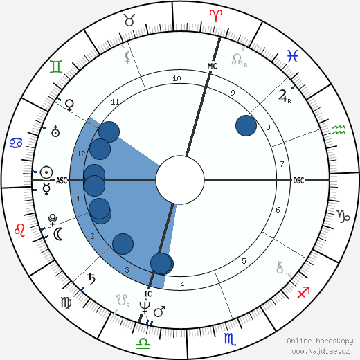 Phoebe Snow wikipedie, horoscope, astrology, instagram