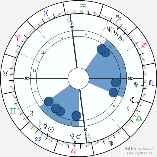 Phoebe Tonkin wikipedie, horoscope, astrology, instagram