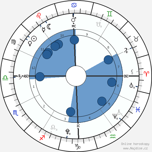 Phoebe True-Frost wikipedie, horoscope, astrology, instagram