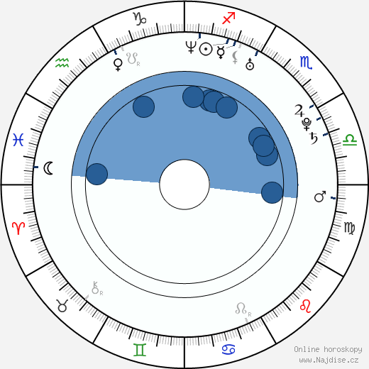 Phoenix Ray wikipedie, horoscope, astrology, instagram
