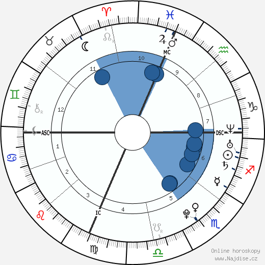 Phylea Rashād wikipedie, horoscope, astrology, instagram