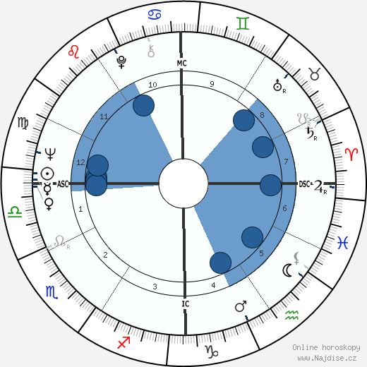 Phyliss Cottle wikipedie, horoscope, astrology, instagram