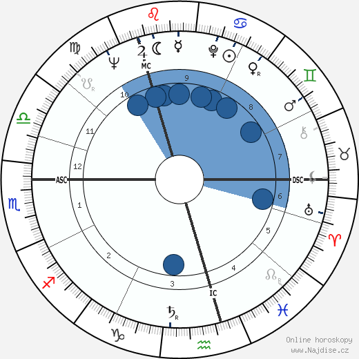 Phyllida Law wikipedie, horoscope, astrology, instagram