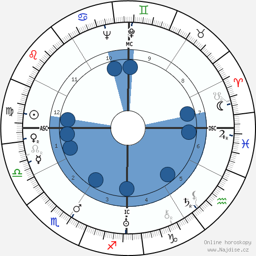 Phyllis A. Whitney wikipedie, horoscope, astrology, instagram