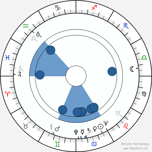 Phyllis Brooks wikipedie, horoscope, astrology, instagram