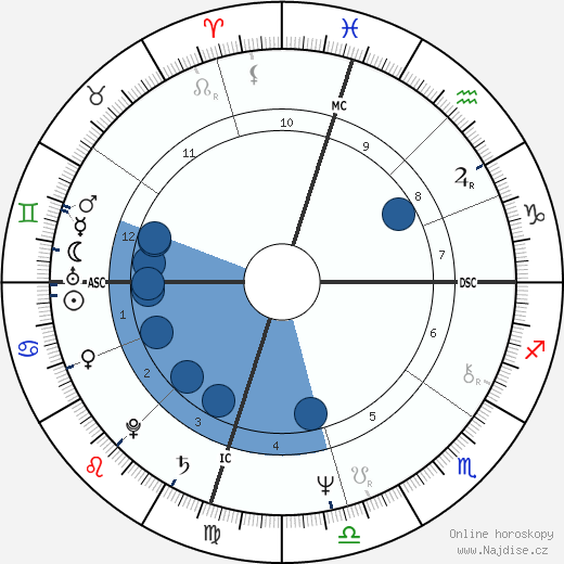 Phyllis George wikipedie, horoscope, astrology, instagram