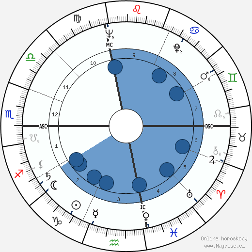 Phyllis Givens wikipedie, horoscope, astrology, instagram