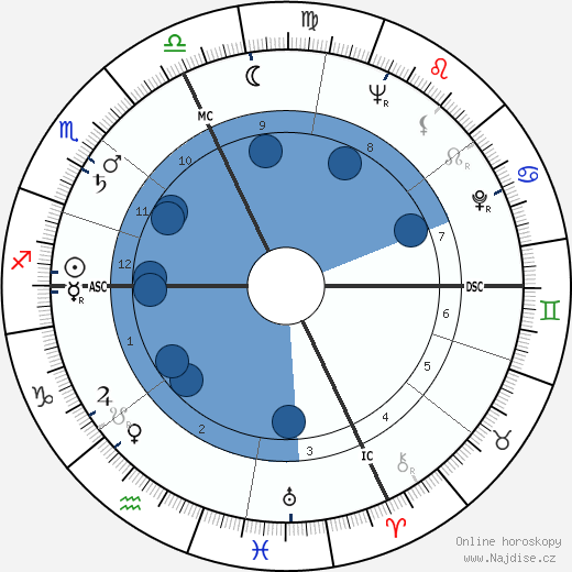 Phyllis Hudson wikipedie, horoscope, astrology, instagram