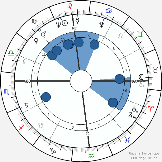 Phyllis Kirk wikipedie, horoscope, astrology, instagram