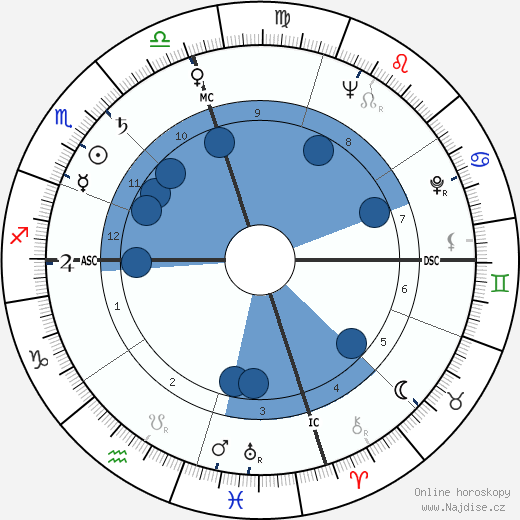 Phyllis Lyon wikipedie, horoscope, astrology, instagram