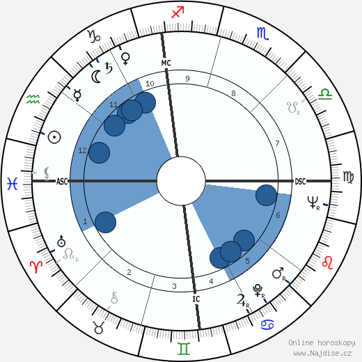 Phyllis McGuire wikipedie, horoscope, astrology, instagram