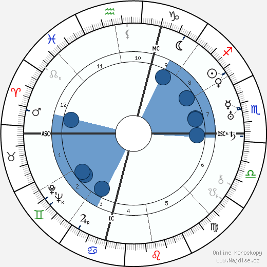 Phyllis Playter wikipedie, horoscope, astrology, instagram