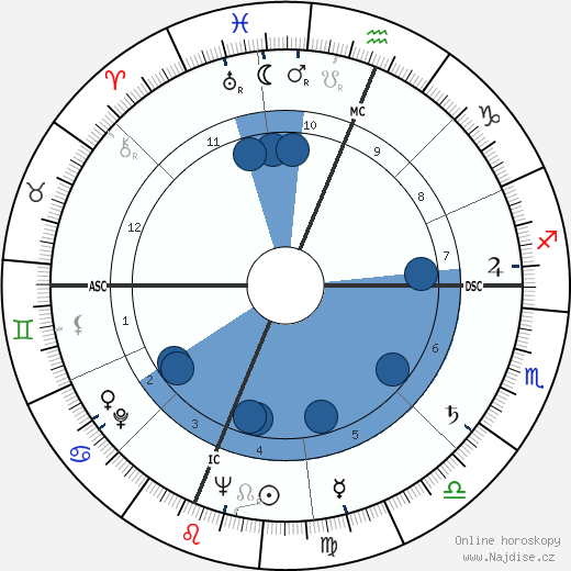 Phyllis Schlafly wikipedie, horoscope, astrology, instagram