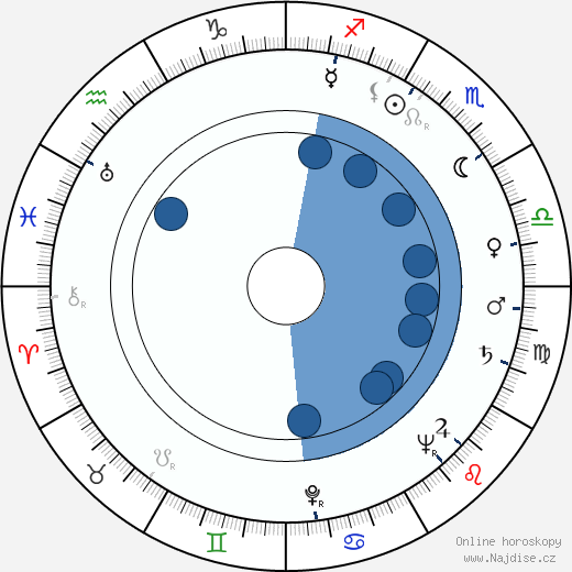 Phyllis Thaxter wikipedie, horoscope, astrology, instagram
