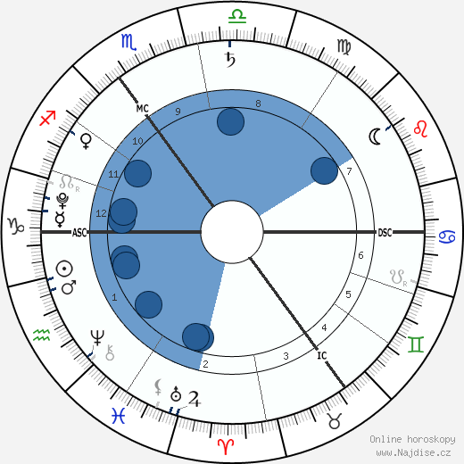 Phyllon Gorré James wikipedie, horoscope, astrology, instagram