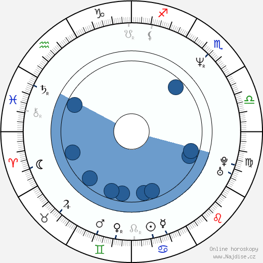 Pía Reyes wikipedie, horoscope, astrology, instagram