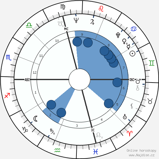 Pier Angeli wikipedie, horoscope, astrology, instagram