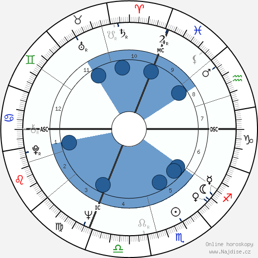 Pier Cesare Baretti wikipedie, horoscope, astrology, instagram
