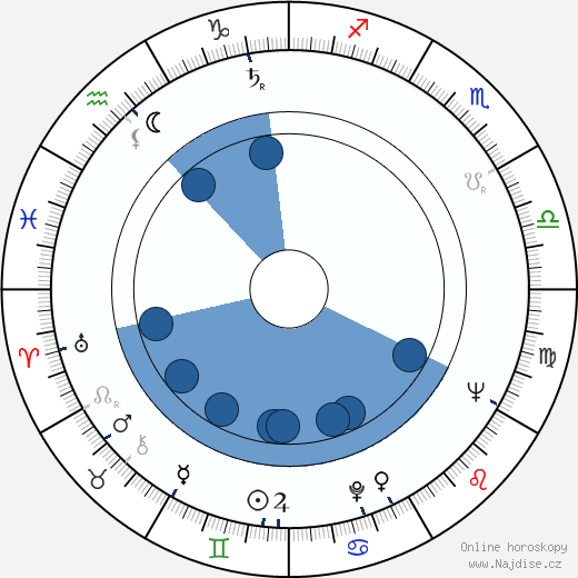 Pier Luigi Pizzi wikipedie, horoscope, astrology, instagram