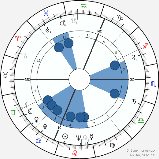 Pier Luigi Romita wikipedie, horoscope, astrology, instagram