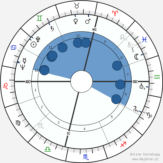 Pier Maria Pasinetti wikipedie, horoscope, astrology, instagram