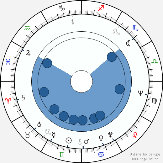 Pier Paolo Capponi wikipedie, horoscope, astrology, instagram