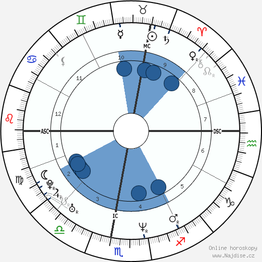 Pier Silvio Berlusconi wikipedie, horoscope, astrology, instagram