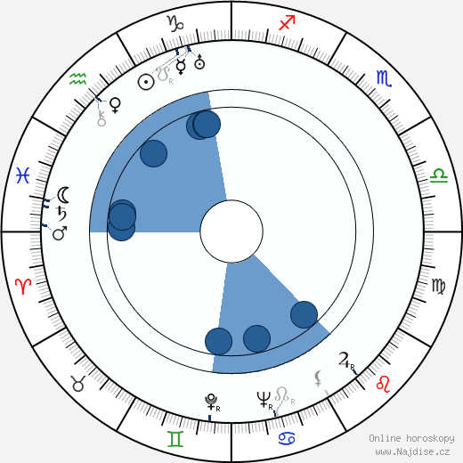 Pierce Lyden wikipedie, horoscope, astrology, instagram