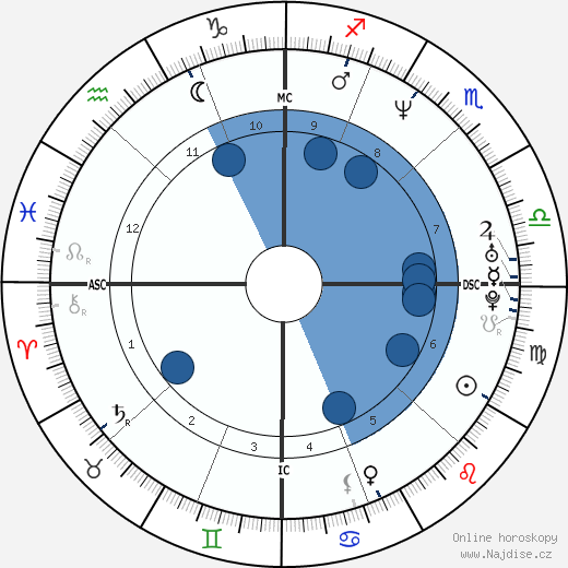 Pierfrancesco Favino wikipedie, horoscope, astrology, instagram