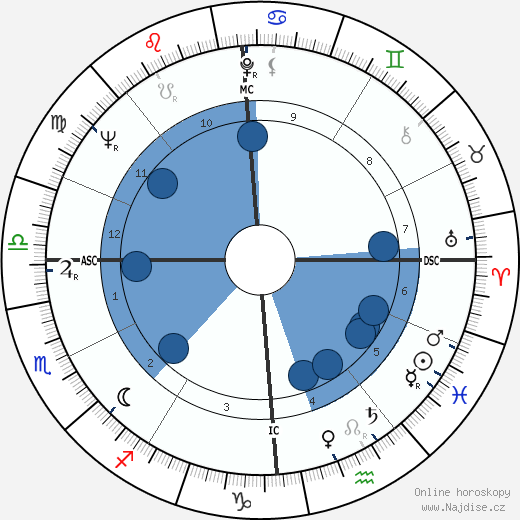 Pierluigi Ronzon wikipedie, horoscope, astrology, instagram