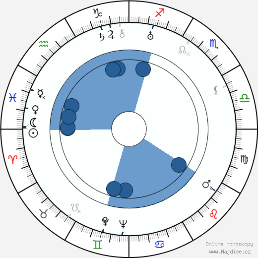 Piero Ballerini wikipedie, horoscope, astrology, instagram