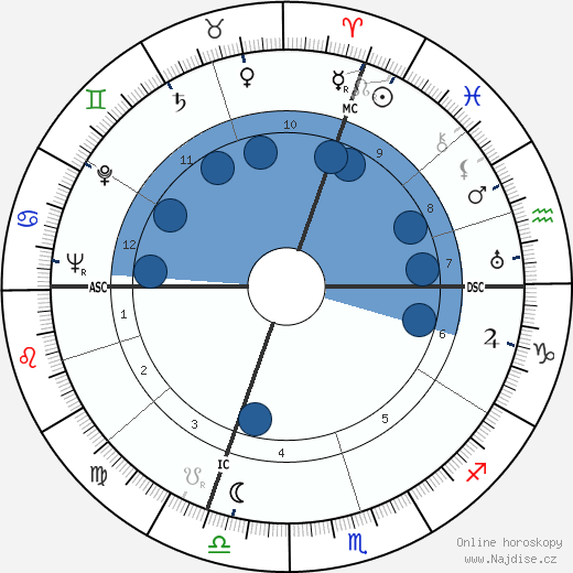 Piero Chiara wikipedie, horoscope, astrology, instagram