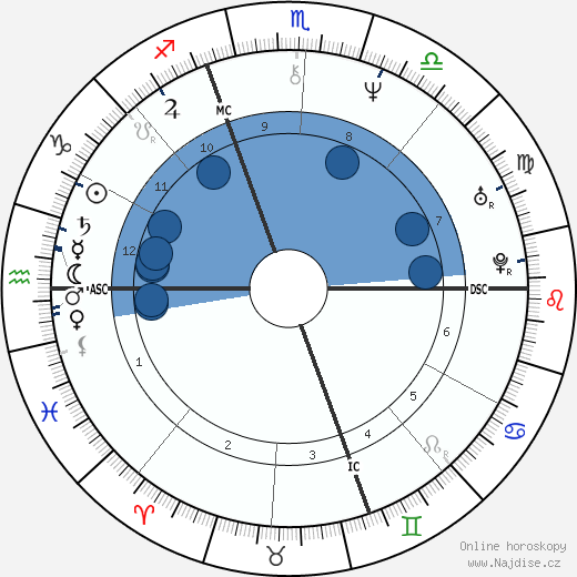 Piero di Cosimo wikipedie, horoscope, astrology, instagram