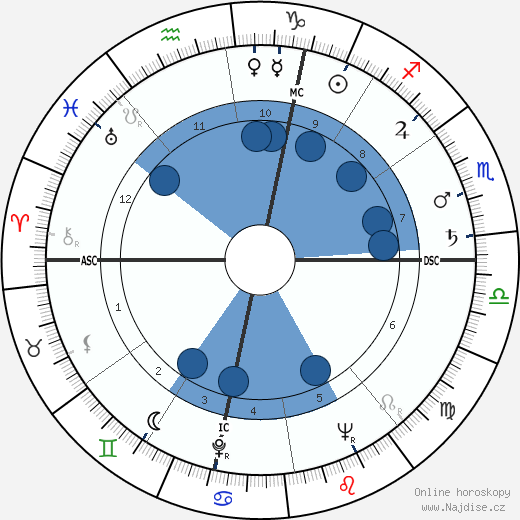 Piero Grosso wikipedie, horoscope, astrology, instagram