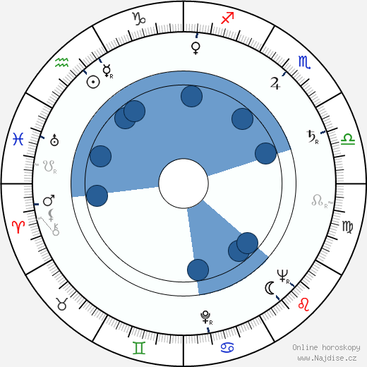 Piero Lulli wikipedie, horoscope, astrology, instagram