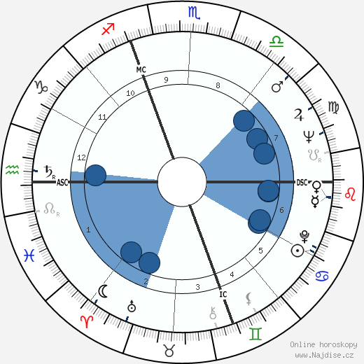 Piero Manzoni wikipedie, horoscope, astrology, instagram