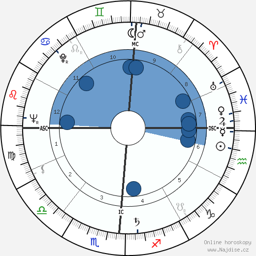 Piero Rollo wikipedie, horoscope, astrology, instagram