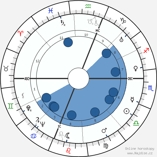 Piero Taruffi wikipedie, horoscope, astrology, instagram