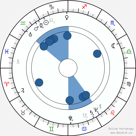 Piero Tellini wikipedie, horoscope, astrology, instagram