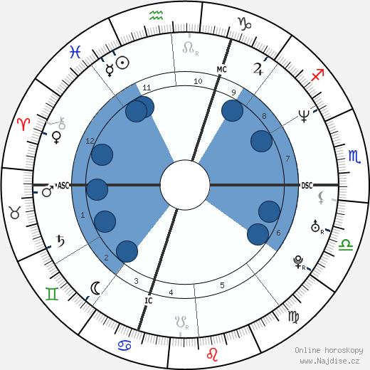 Pierpaolo Curti wikipedie, horoscope, astrology, instagram