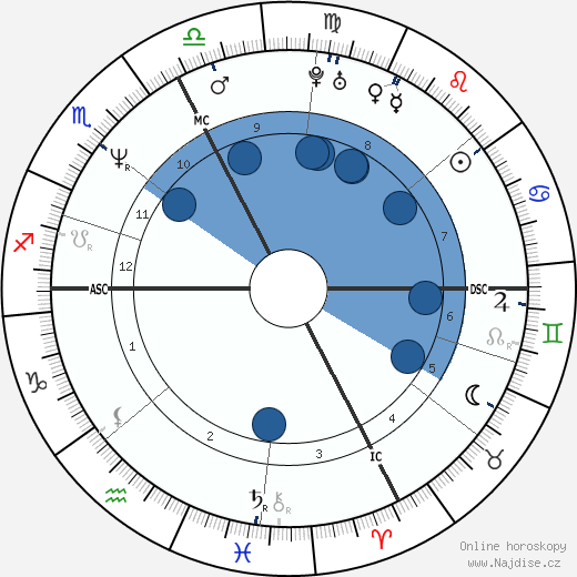 Pierpaolo Ferrazzi wikipedie, horoscope, astrology, instagram