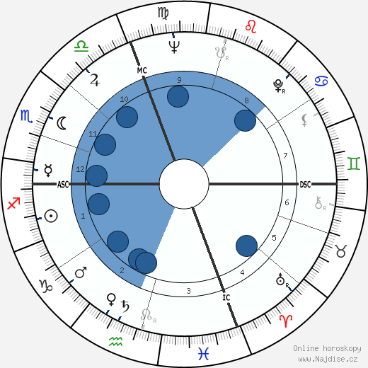 Pierre Albaladejo wikipedie, horoscope, astrology, instagram