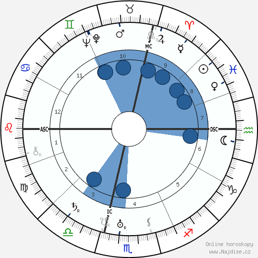 Pierre Alcover wikipedie, horoscope, astrology, instagram