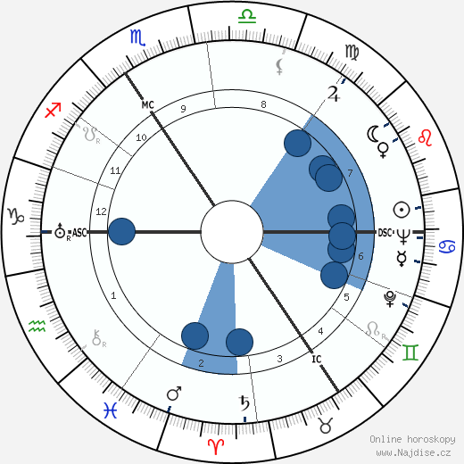 Pierre Alleene wikipedie, horoscope, astrology, instagram