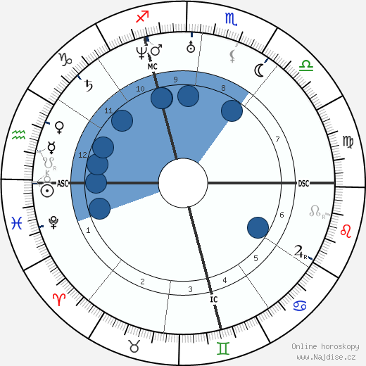 Pierre Antoine Favre wikipedie, horoscope, astrology, instagram