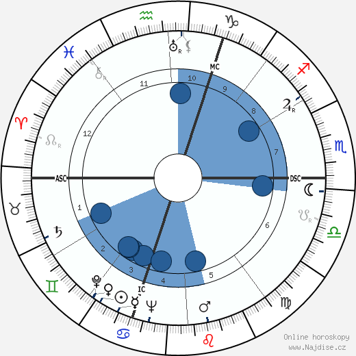 Pierre Archambault wikipedie, horoscope, astrology, instagram