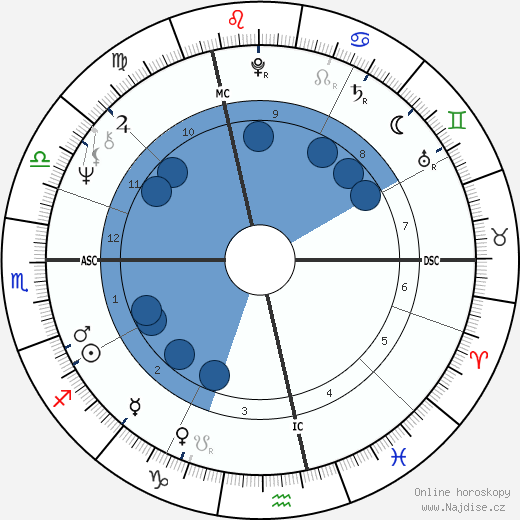 Pierre Arditi wikipedie, horoscope, astrology, instagram